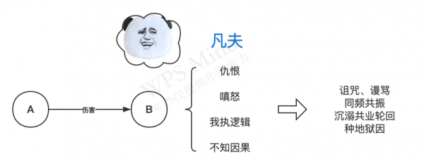 常用顺序流程图111.png