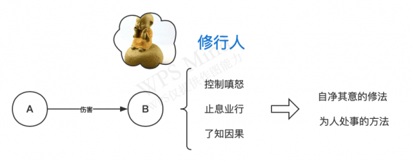 常用顺序流程图 修行人.png